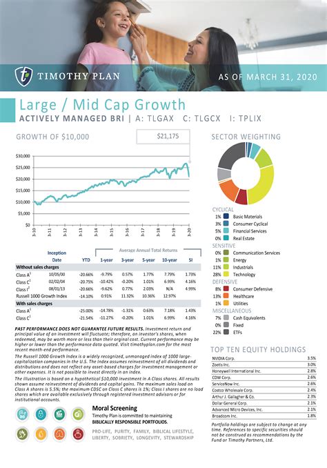 QUARTERLY FACT SHEET 6.30.2024 Growth .